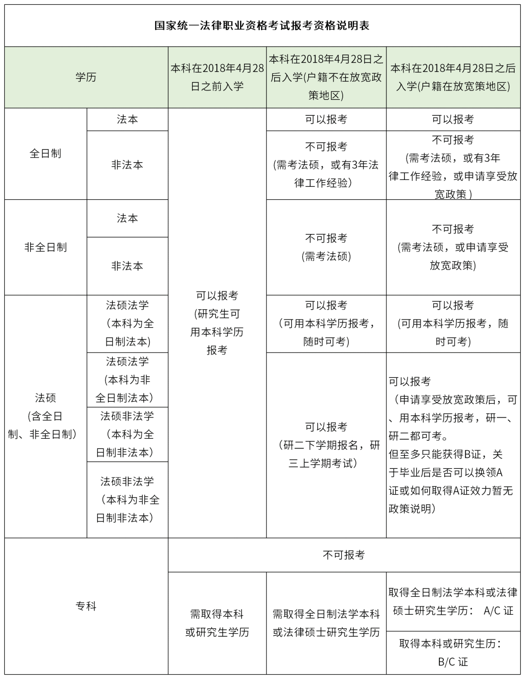 2024年法律資格證考試大綱-圖1