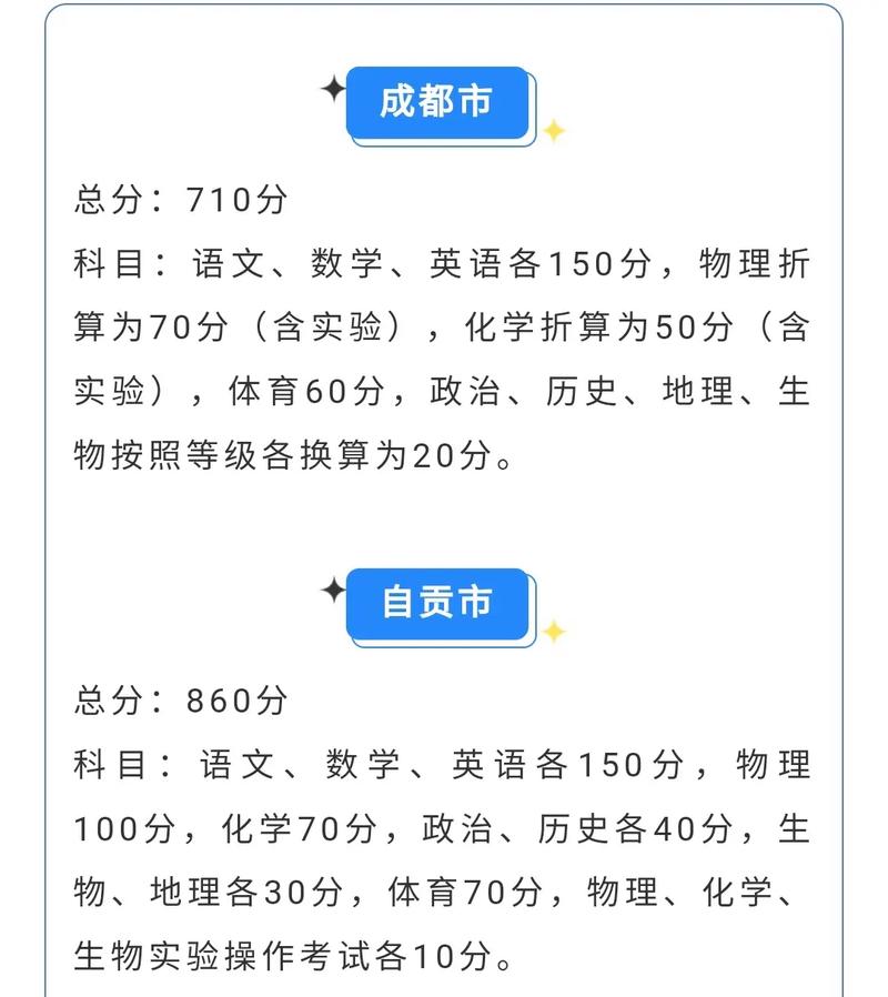 四川中考分?jǐn)?shù)總分-圖1