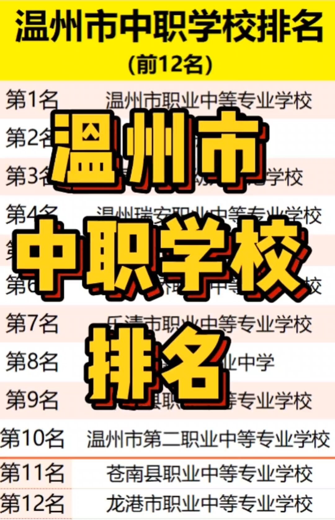 溫州職業學校排名-圖1