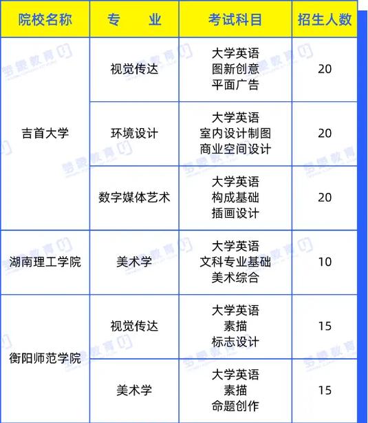 藝術(shù)類專升本可以報(bào)考哪些大學(xué)-圖1