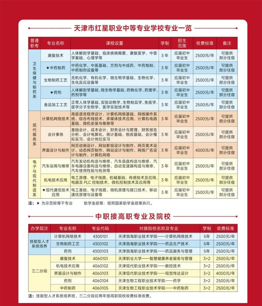 紅星職業(yè)中專招生條件-圖1
