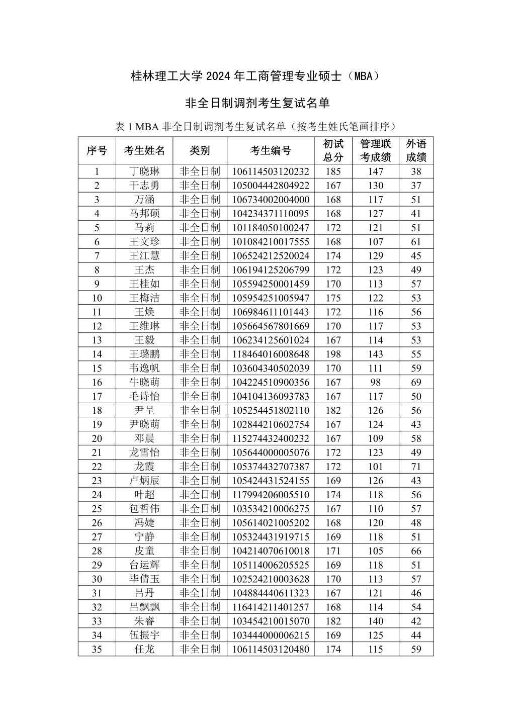 桂林理工大學(xué)2024年錄取分數(shù)線-圖1
