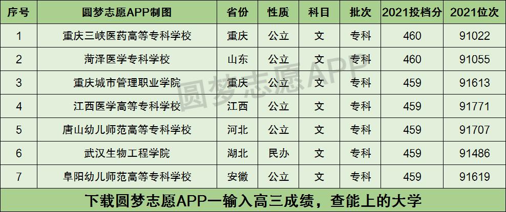 460分文科能上什么本科大學(xué)-圖1