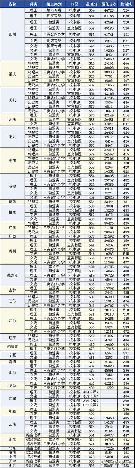 多少分能考上成都理工大學(xué)-圖1