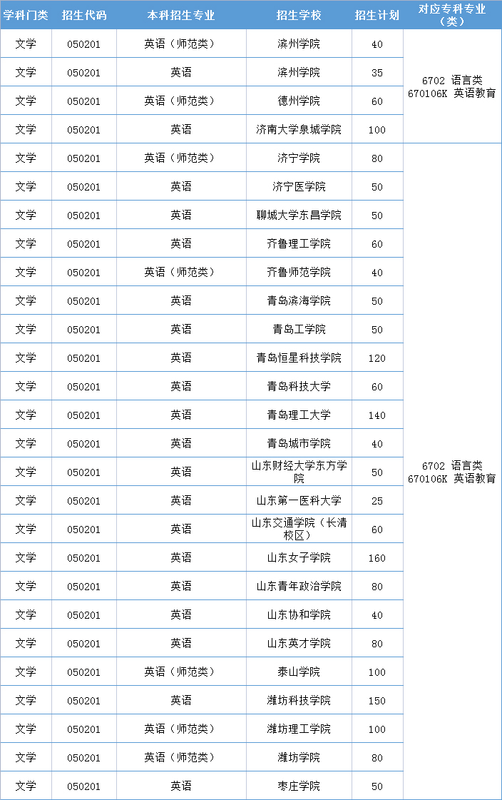 專(zhuān)業(yè)學(xué)英語(yǔ)去哪個(gè)學(xué)校-圖1