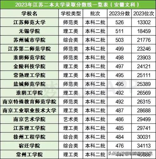江蘇大學(xué)是一本還是二本學(xué)校-圖1