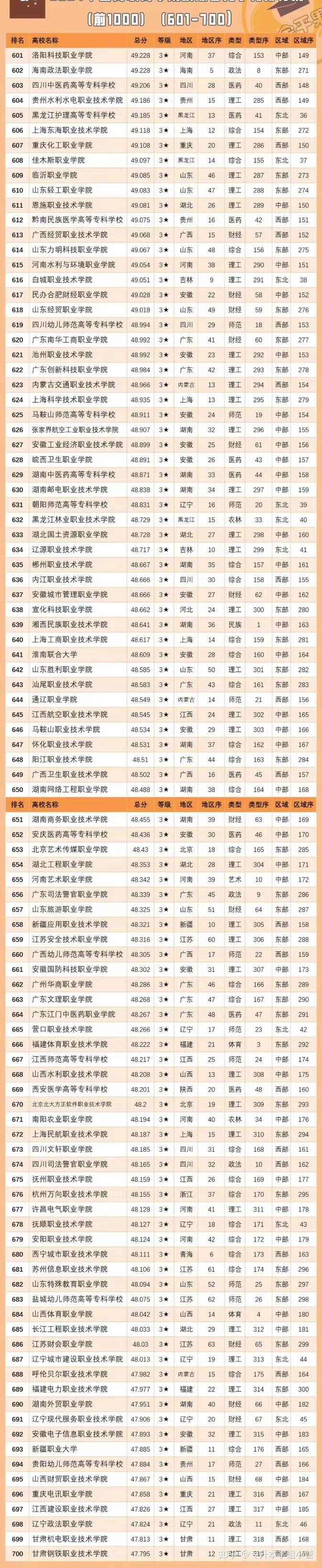 本科帶專科的公立大學(xué)排名-圖1