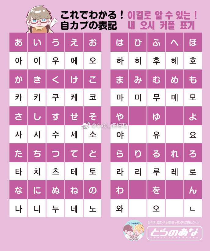 日語和韓語哪個(gè)含金量高-圖1