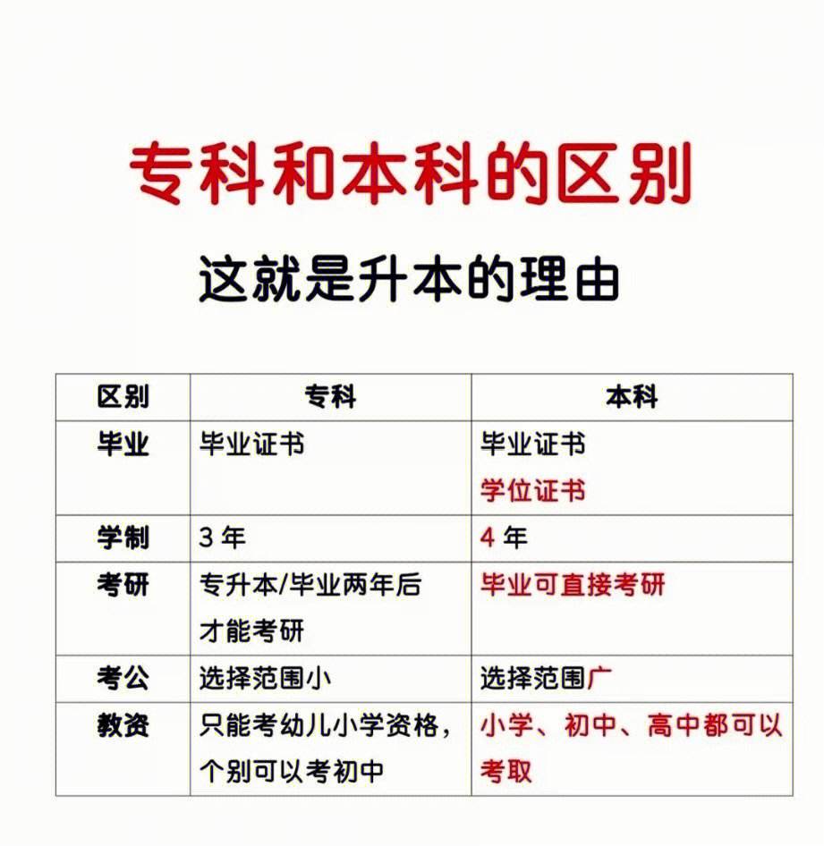 三本和專科哪個(gè)好有什么區(qū)別-圖1