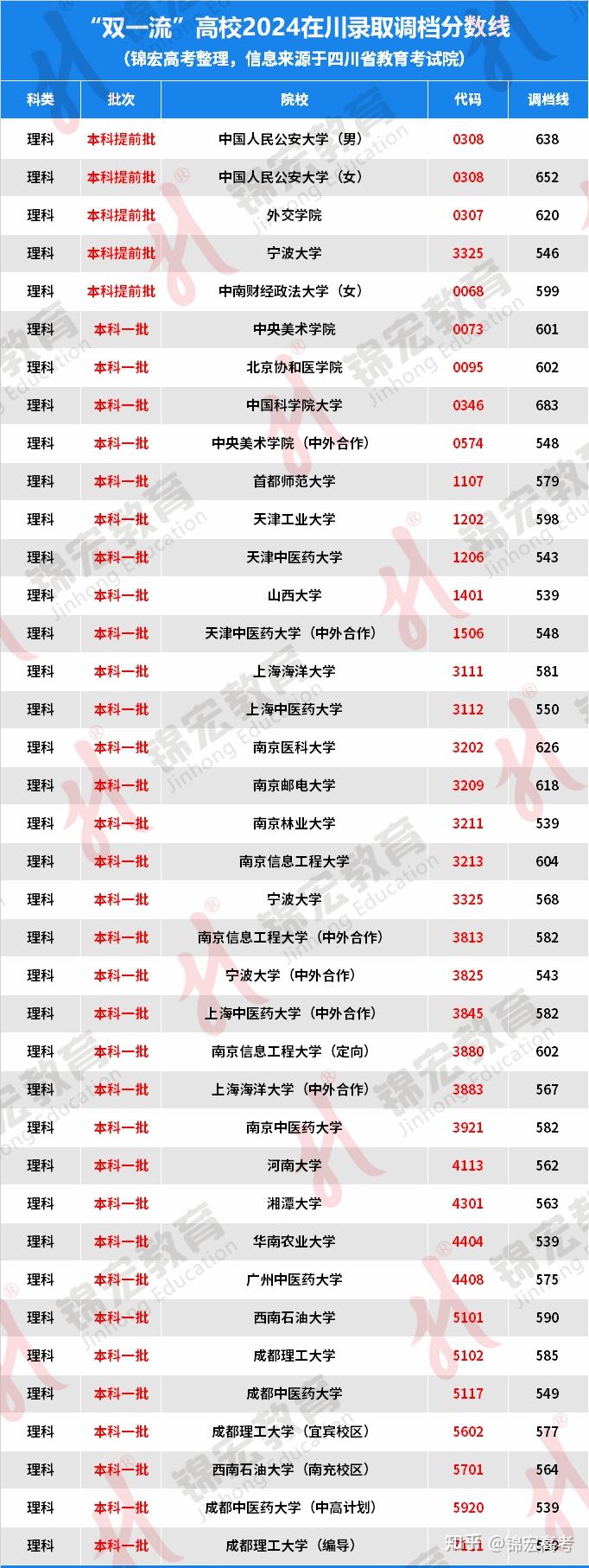 四川雙一流大學(xué)名單2024-圖1
