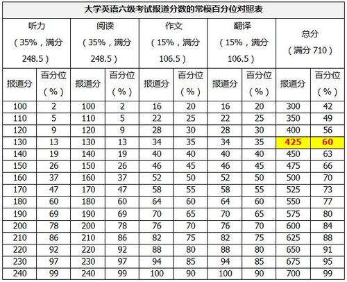 六級分值明細表-圖1