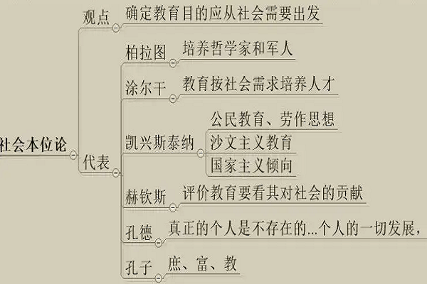 社會本位論代表人物-圖1