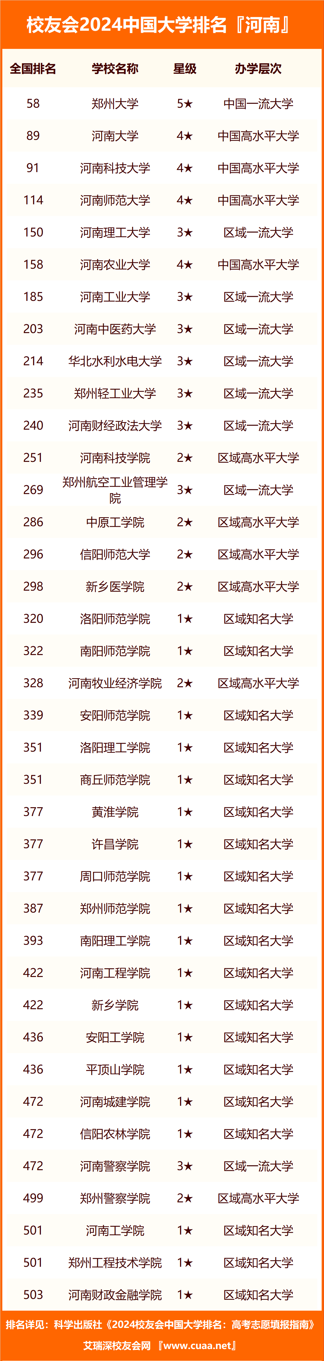 河南6所重點大學-圖1