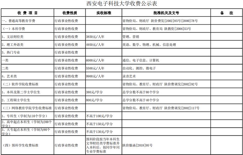 電大學(xué)費(fèi)一年要多少錢-圖1