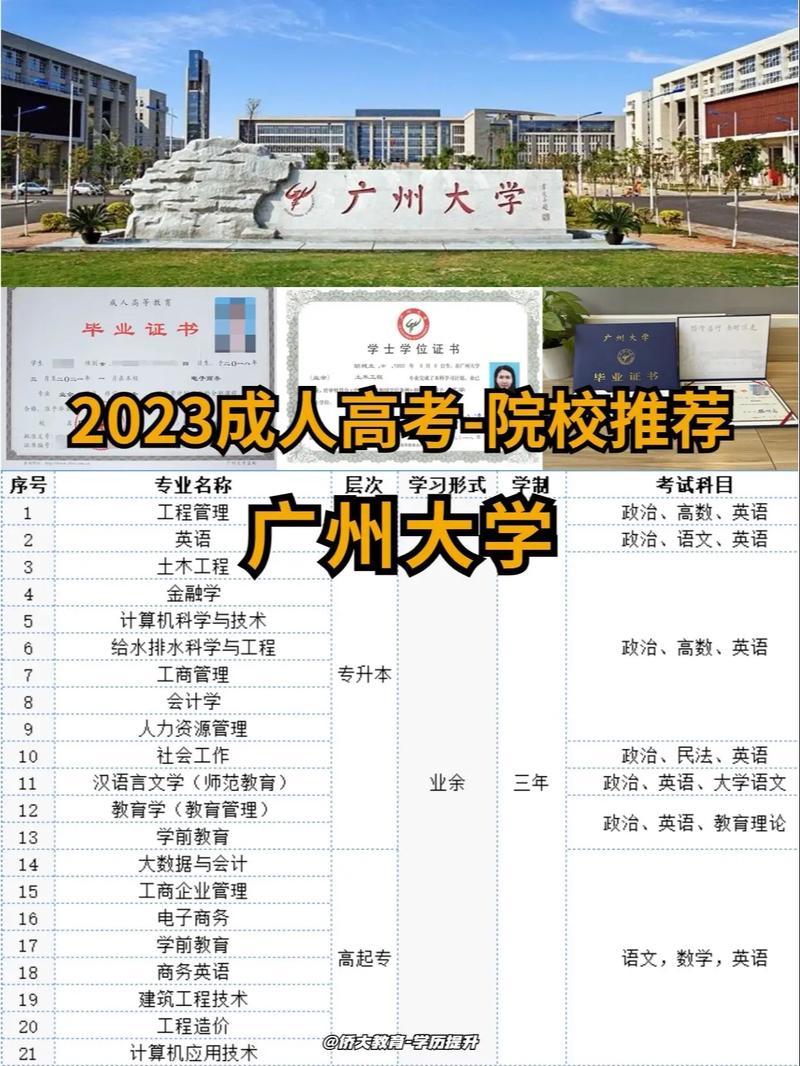 廣州大學專升本-圖1