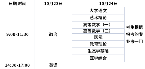 重慶專升本報名考試時間-圖1