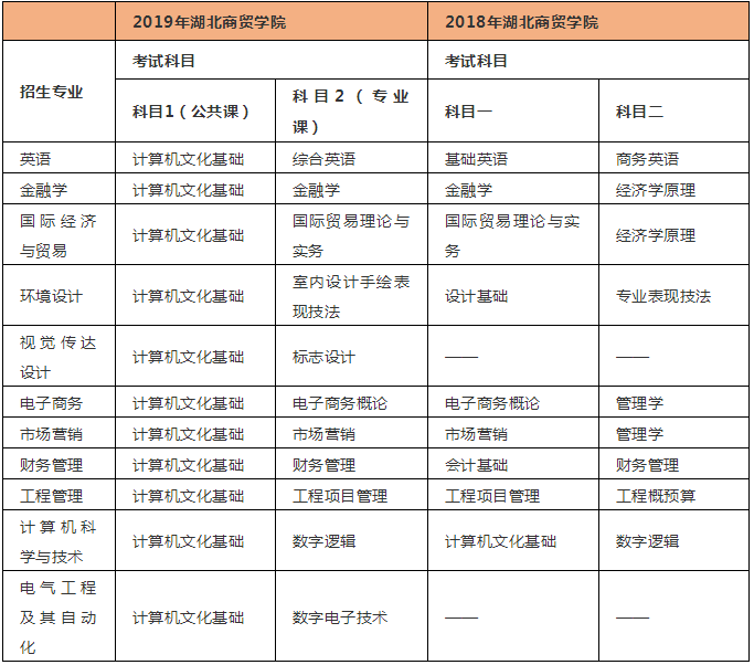 計算機專升本要考哪些科目-圖1