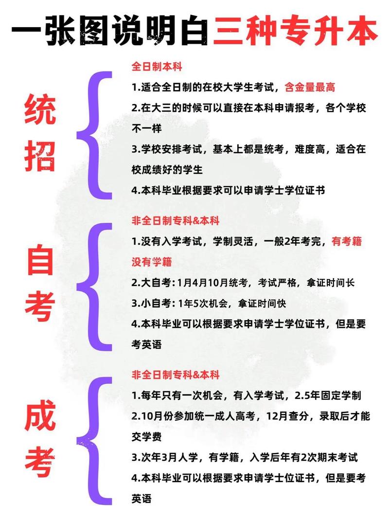全日制專升本-圖1