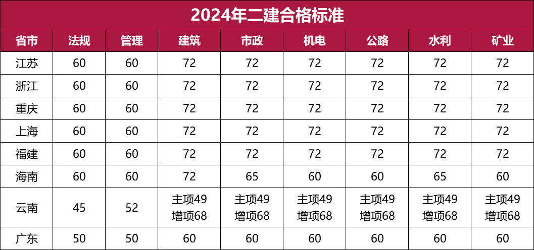 2024年二建價格暴跌-圖1