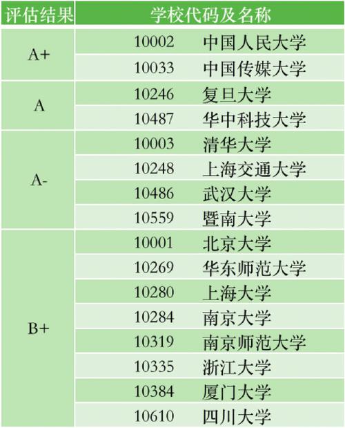 新聞學專業考研比較容易的學校-圖1