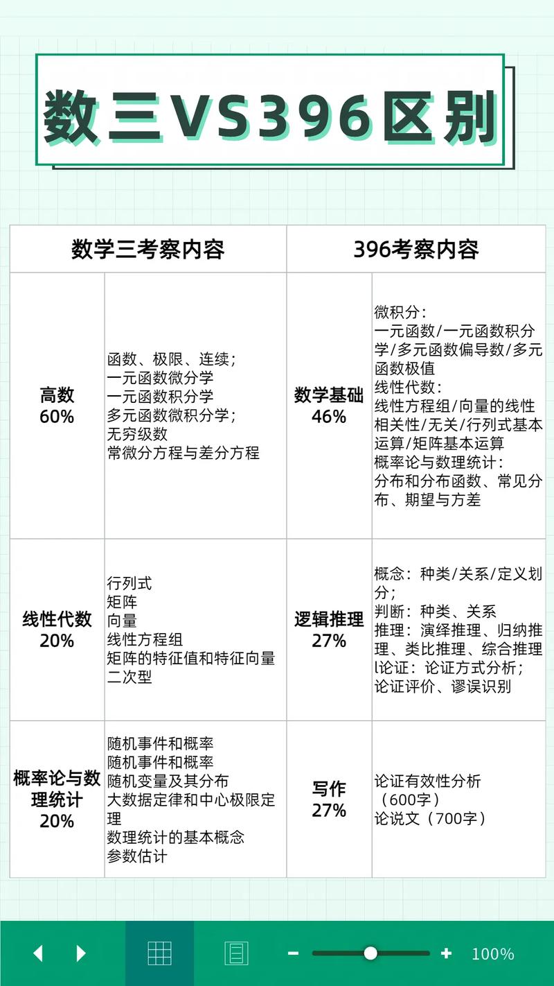 研究生數學學什么-圖1