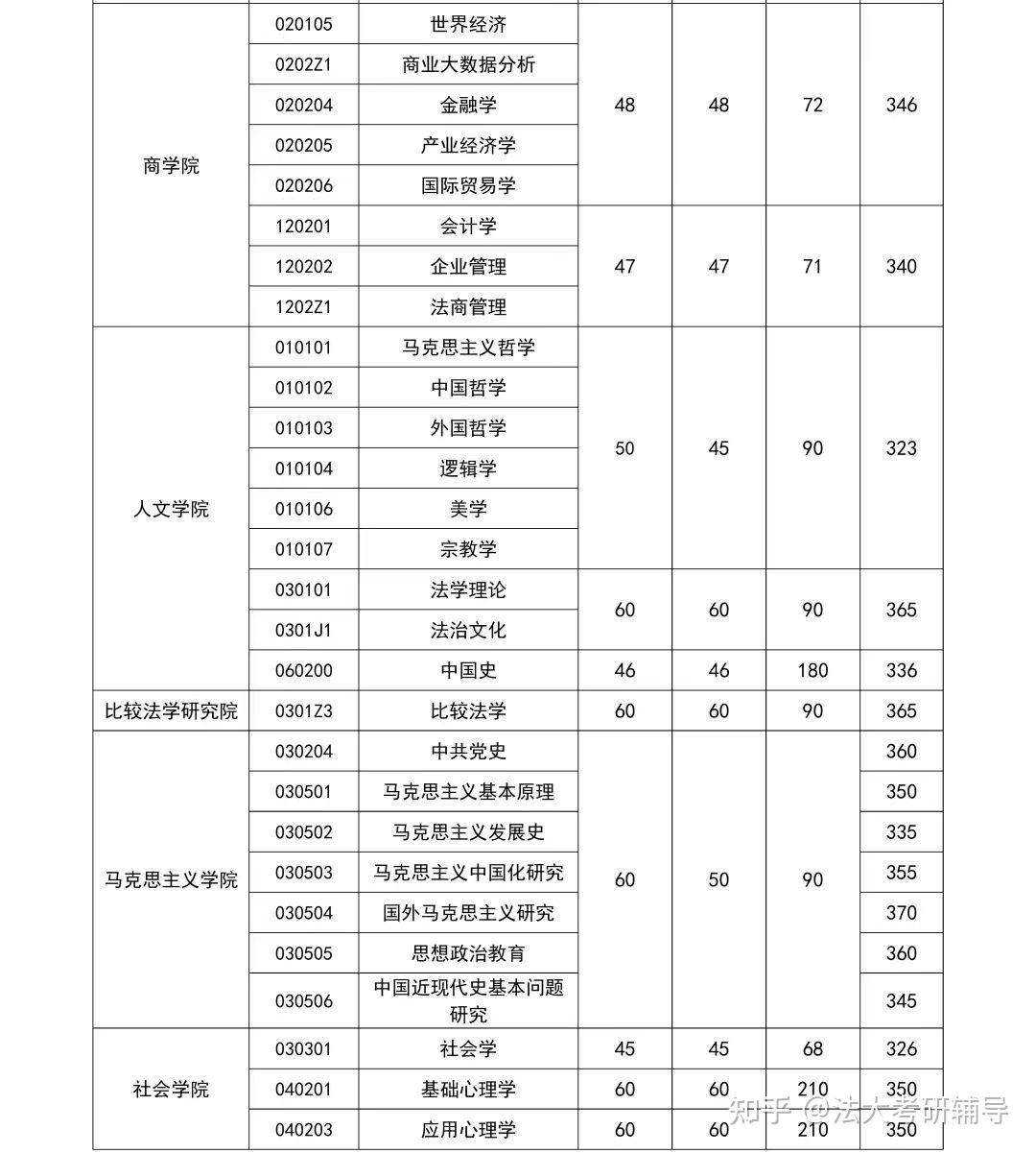 法學考研一般多少分穩(wěn)-圖1