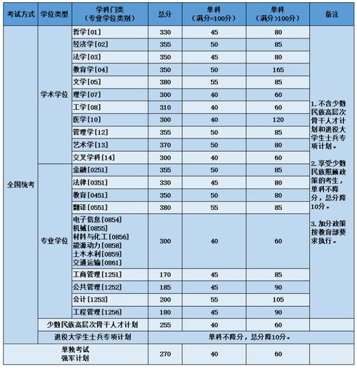 北航考研分?jǐn)?shù)線為啥不高-圖1