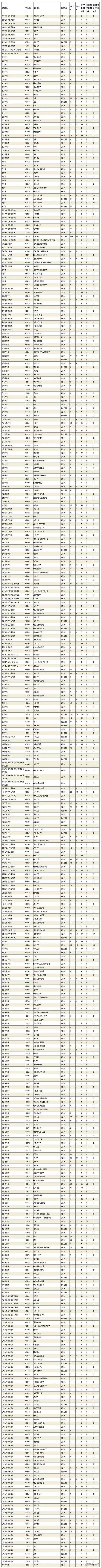 山東大學(xué)報(bào)錄比-圖1