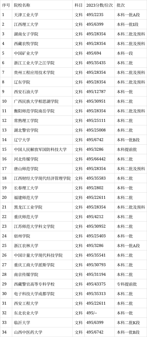 文科495分能上什么大學(xué)-圖1