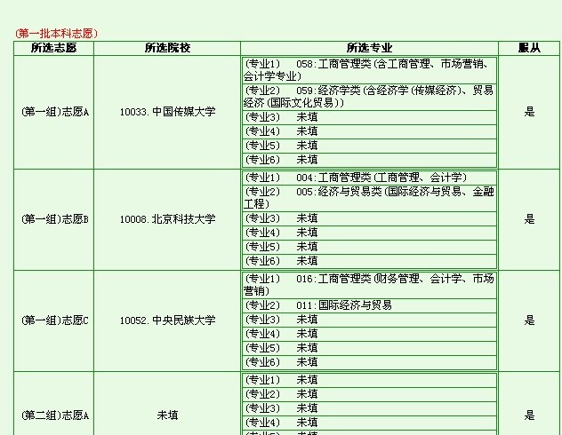 新高考調(diào)劑是在什么范圍內(nèi)調(diào)劑-圖1