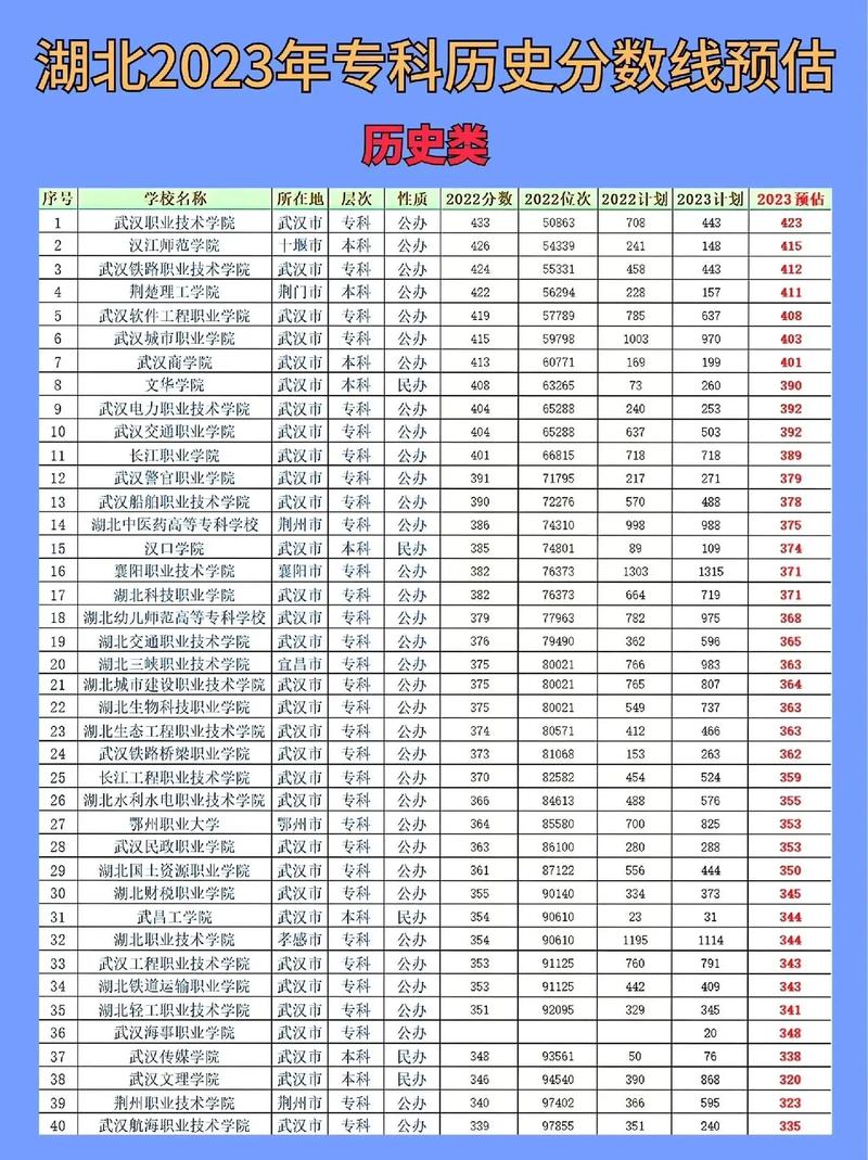 大專填志愿可以填幾個(gè)學(xué)校-圖1