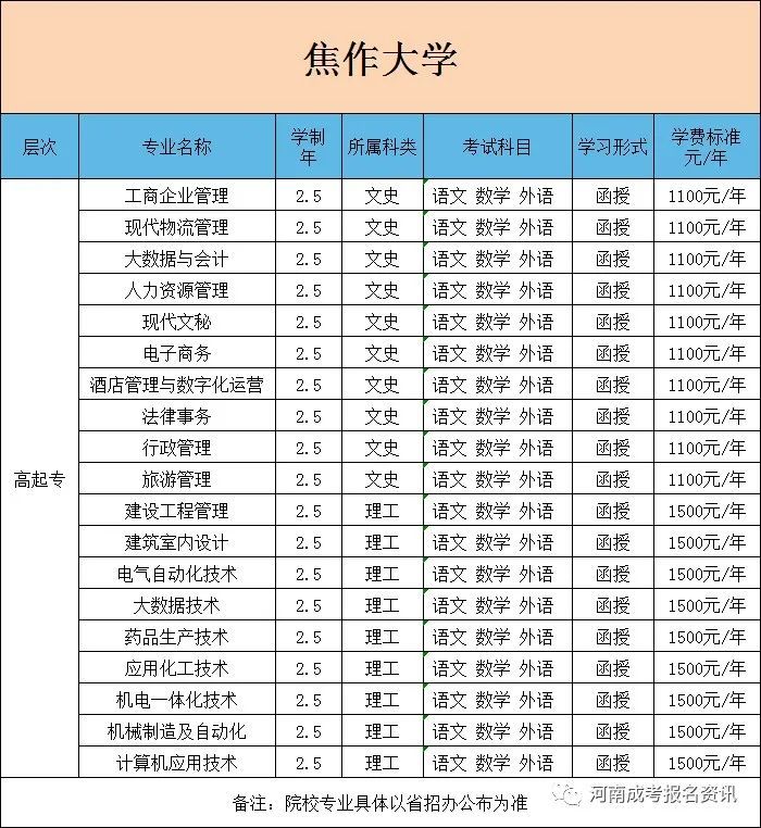 焦作大學?？埔嗌俜?圖1