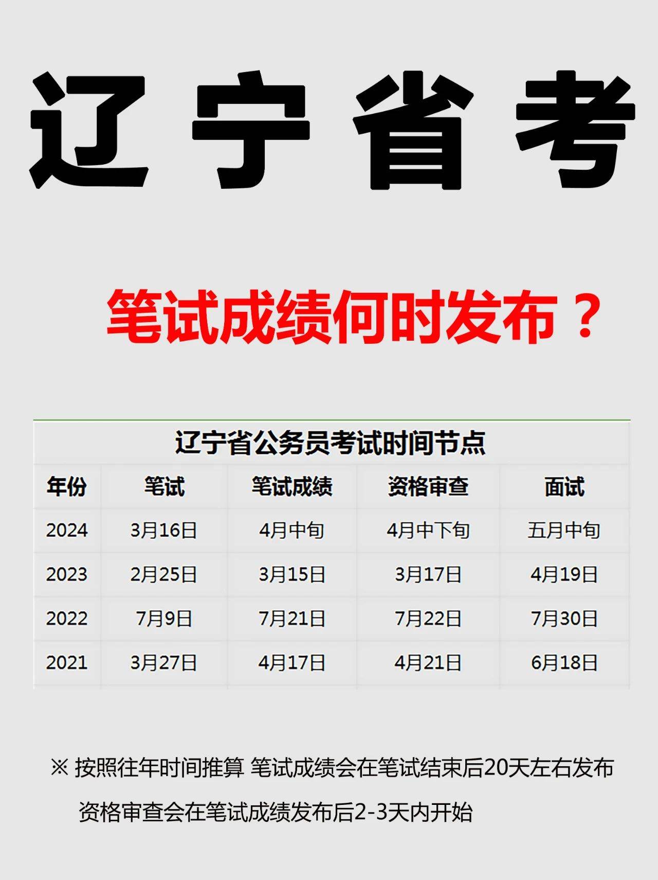 遼寧省高考成績(jī)什么時(shí)候出-圖1