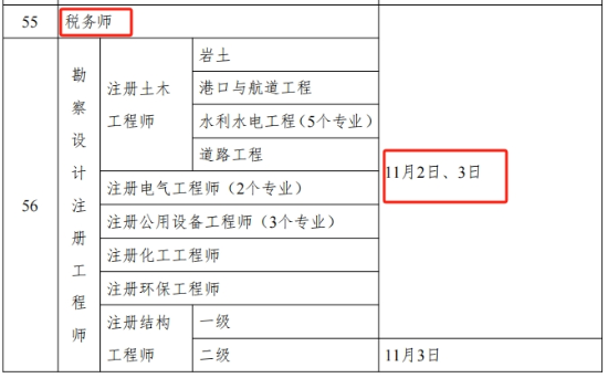 2024年稅務師成績什么時候出來-圖1