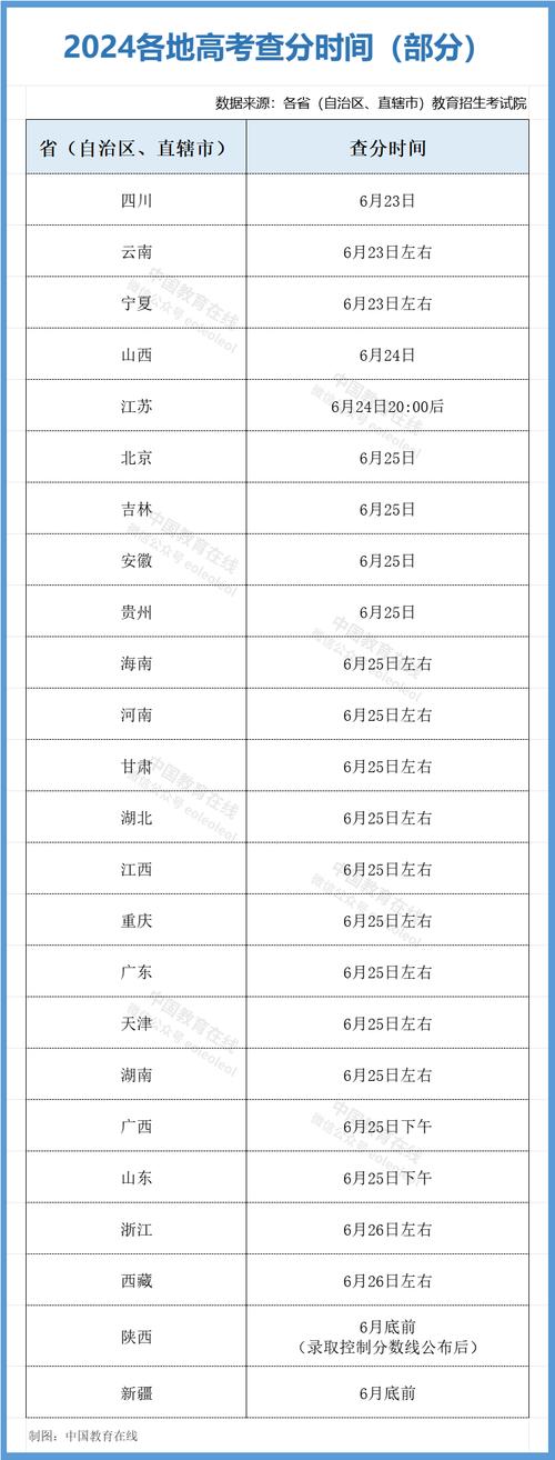 高考什么時候可以查分-圖1