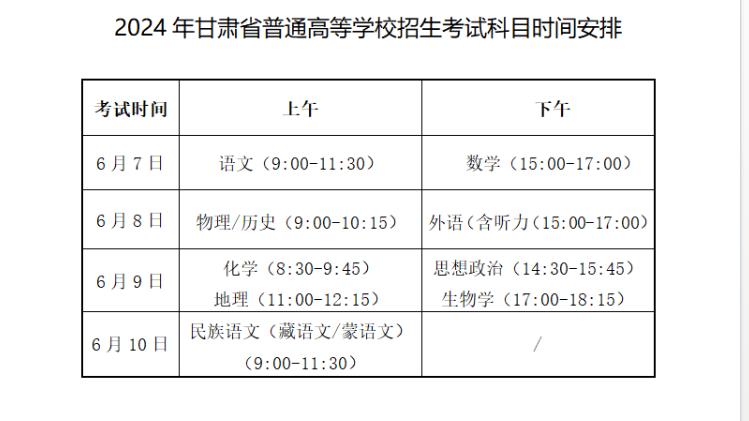 甘肅省高考分?jǐn)?shù)什么時候出-圖1