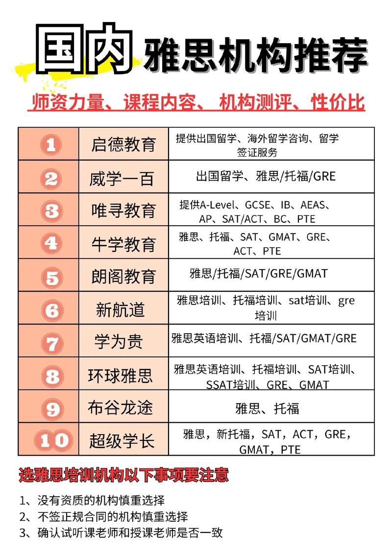 雅思培訓哪家培訓機構(gòu)好-圖1