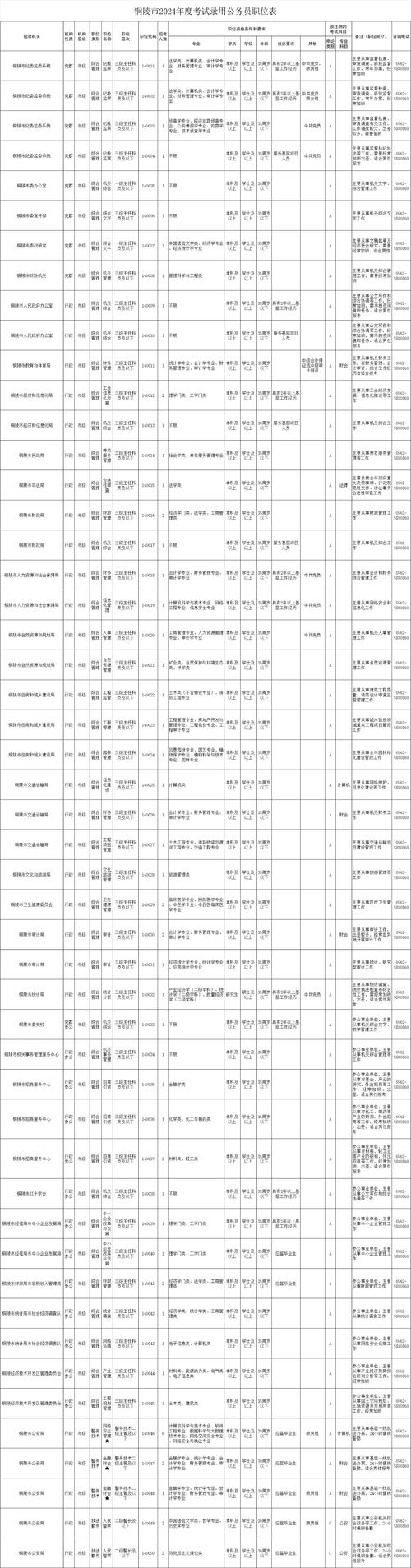 2024年國(guó)家公務(wù)員考試職位一覽表-圖1