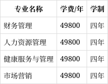 北京第二外國(guó)語(yǔ)學(xué)院中瑞酒店管理學(xué)院學(xué)費(fèi)-圖1