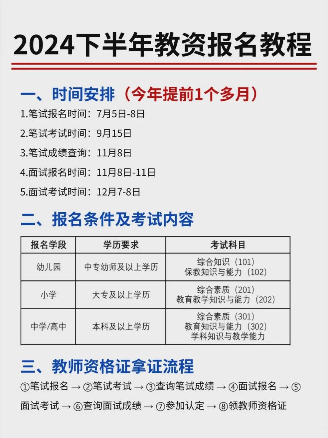 下半年教資什么時候報名2024-圖1