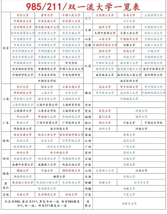 985211學(xué)校全國(guó)一共有多少所-圖1