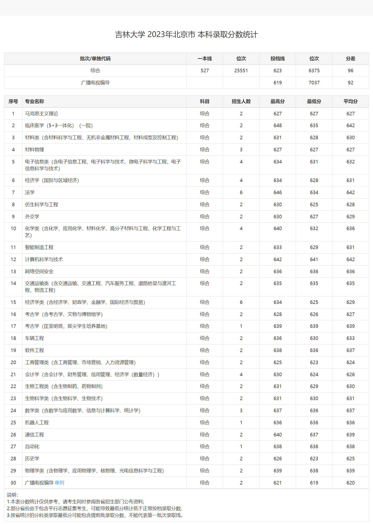 吉林航空大學(xué)錄取分?jǐn)?shù)線是多少？如何申請？-圖1