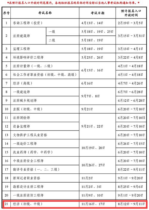 2024年中級經(jīng)濟(jì)師什么時(shí)候報(bào)名-圖1