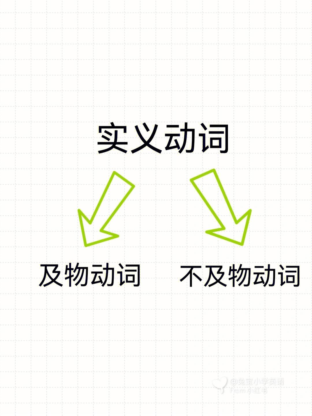 talk是及物動詞還是不及物動詞-圖1