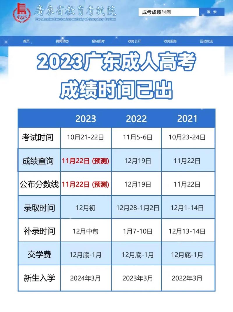 高考成績(jī)可以提前查出來(lái)嗎？如何操作？-圖1