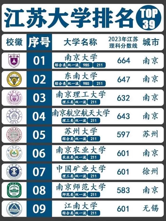 江蘇三本學校最新排名如何？具體情況如何？-圖1