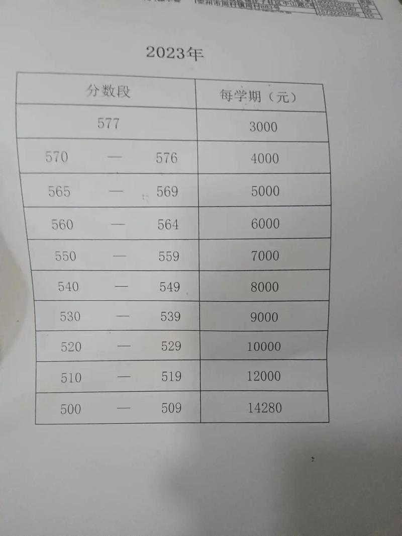 晏陽初高中錄取分?jǐn)?shù)線是多少？如何查詢？-圖1