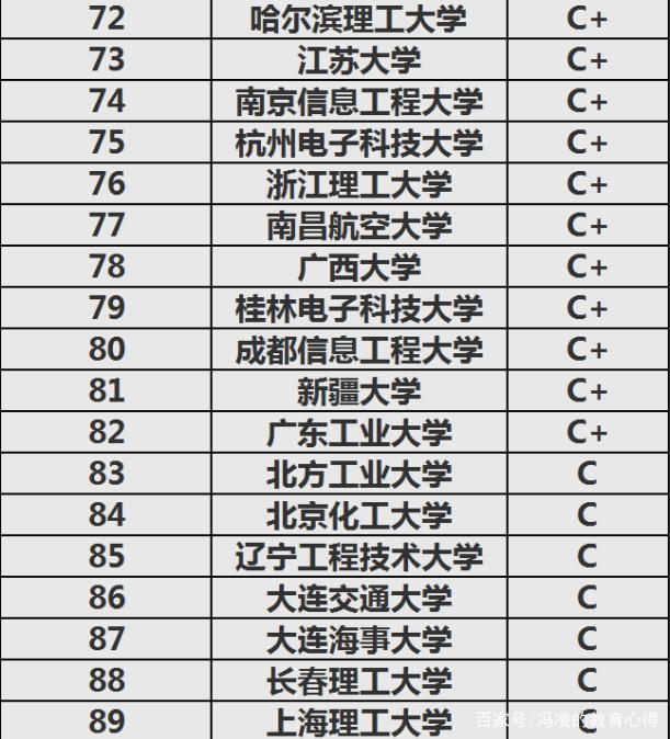 軟件工程學校推薦二本有哪些？具體推薦？-圖1