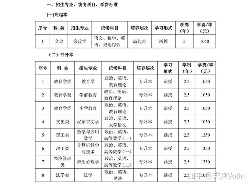 河北師范高等?？茖W(xué)校有哪些專業(yè)？-圖1