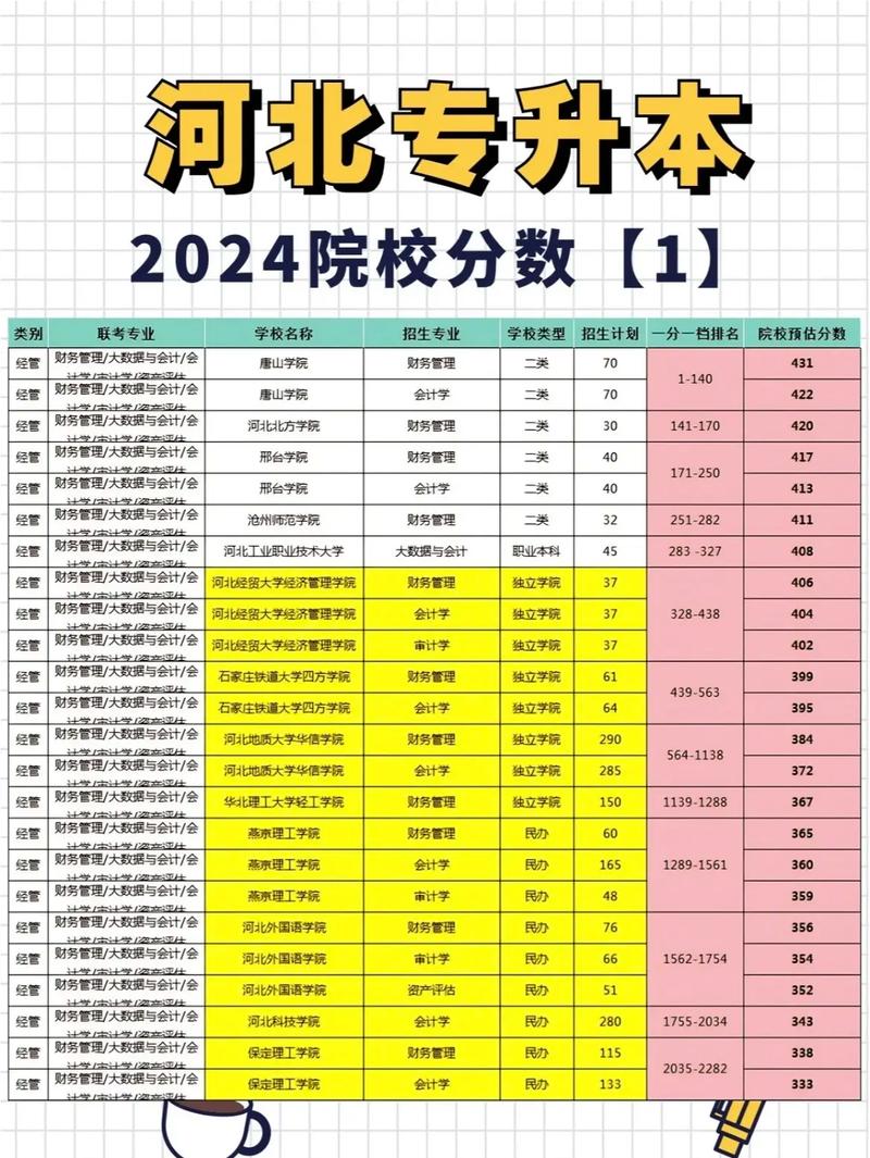 河北大學(xué)專科錄取分?jǐn)?shù)線是多少？如何申請(qǐng)？-圖1